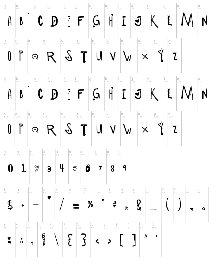 SC Manipulative Lovers font map